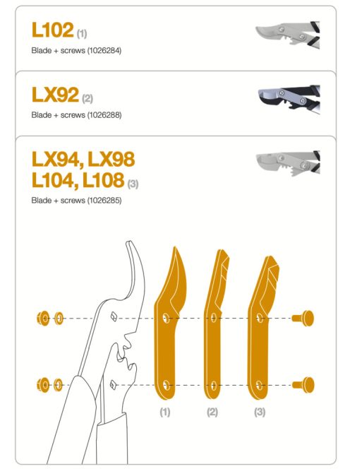 Fiskars Pótpenge és kiegészítőcsavarok L104, L108, LX94, LX98, L78, L94, L98 (1026285)