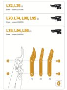 Fiskars Pótpenge és kiegészítőcsavarok L104, L108, LX94, LX98, L78, L94, L98 (1026285)
