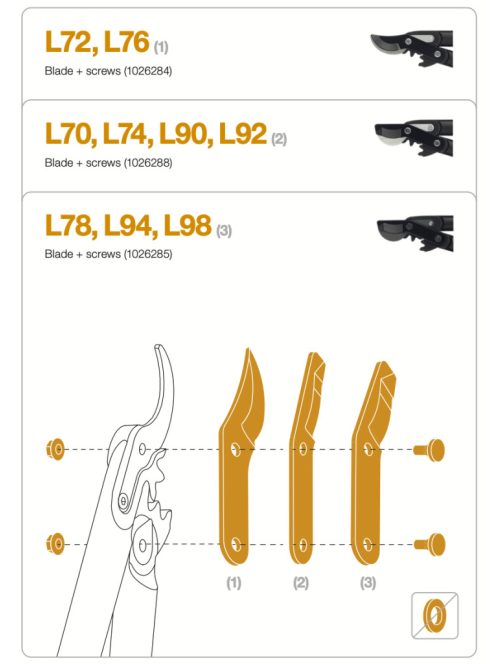 Fiskars Pótpenge és kiegészítőcsavarok L70, L74, L90, L92, LX92 (1026288)