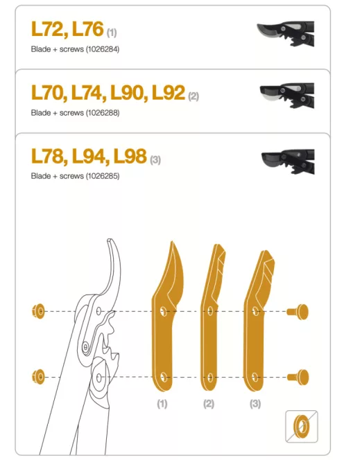 Fiskars Pótpenge és kiegészítőcsavarok L70, L74, L90, L92, LX92 (1026288)