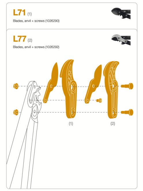 Fiskars Pótpenge és kiegészítőcsavarok L77 (1026292)