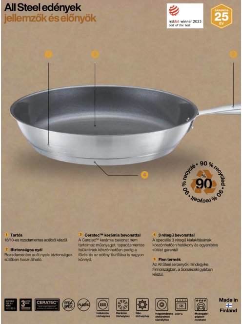 Fiskars All Steel pároló serpenyő, 26 cm, kerámiabevonatos - 25 év garanciával