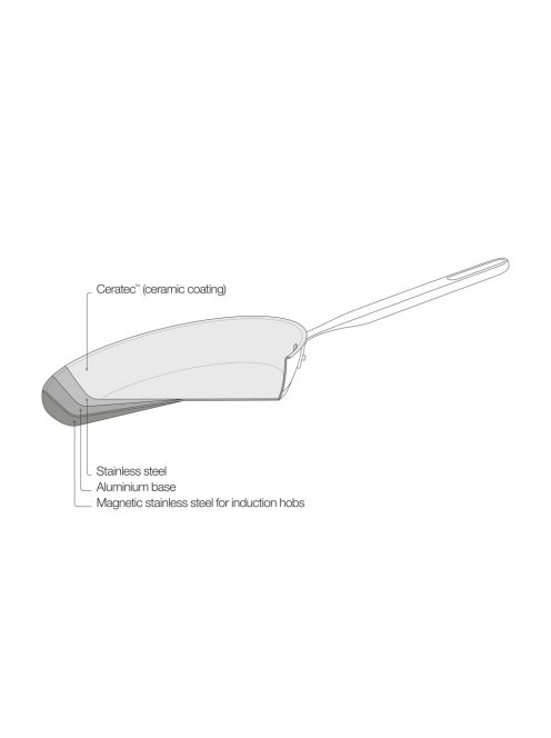 Fiskars All Steel Wok serpenyő, 28 cm