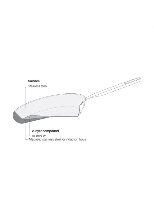 Fiskars All Steel pure Wok serpenyő, 28 cm - 25 év garanciával