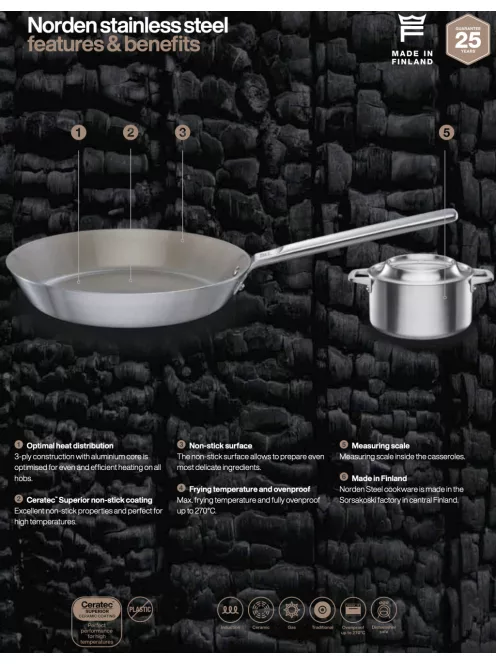 Fiskars Norden prémium acél serpenyő, 26 cm, kerámiabevonatos - 25 év garanciával