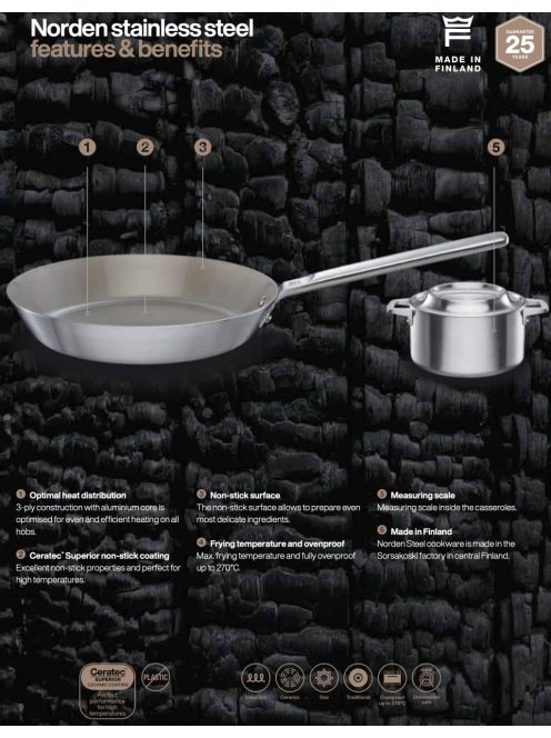 Fiskars Norden prémium acél párolóserpenyő, fedővel, 26 cm, kerámiabevonatos - 25 év garanciával