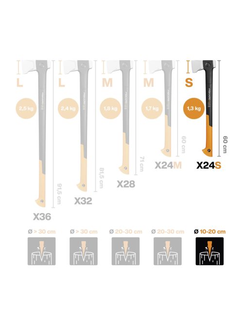 Fiskars X24 hasítófejsze S - 25 év garanciával