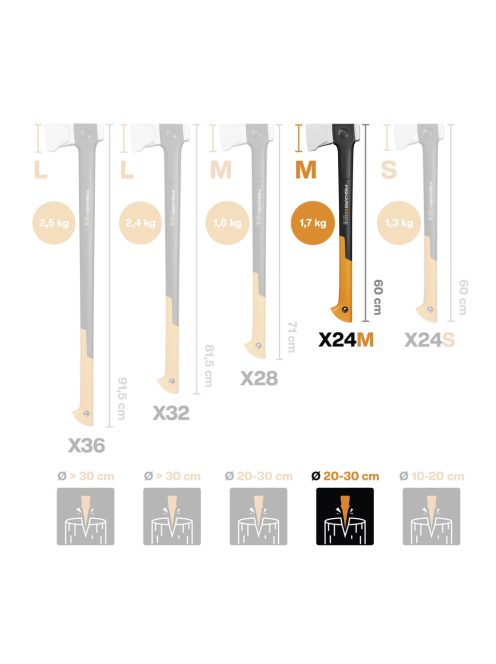 Fiskars X24 hasítófejsze M - 25 év garanciával