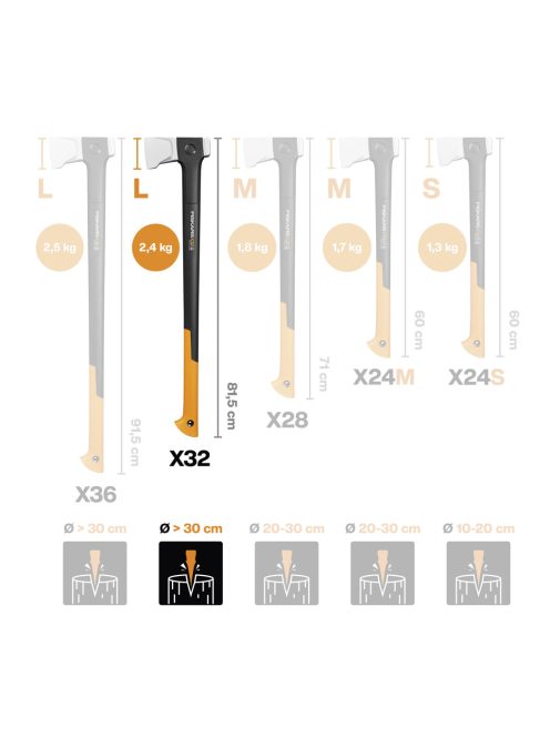 Fiskars X32 hasítófejsze L - 25 év garanciával