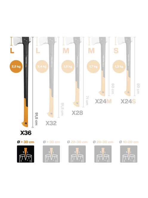 Fiskars X36 hasítófejsze L - 25 év garanciával
