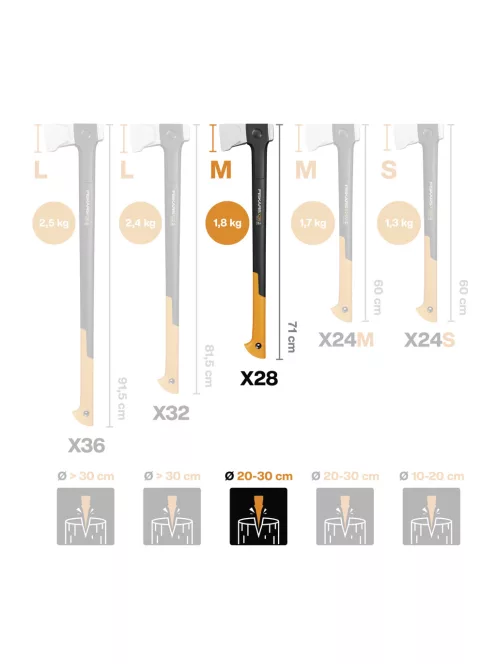 Fiskars X28 hasítófejsze M - 25 év garanciával + élező (1075433)