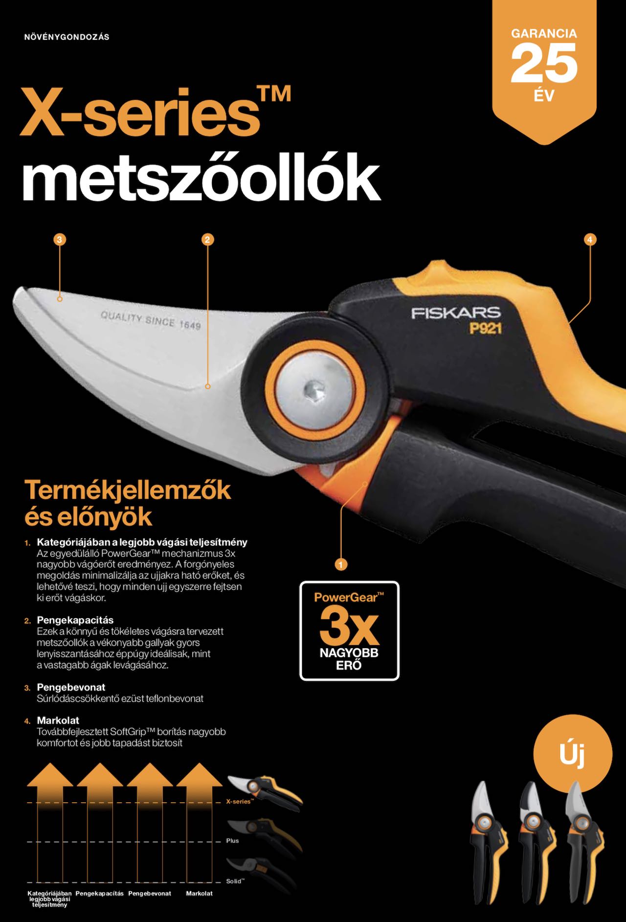 Fiskars X-Series